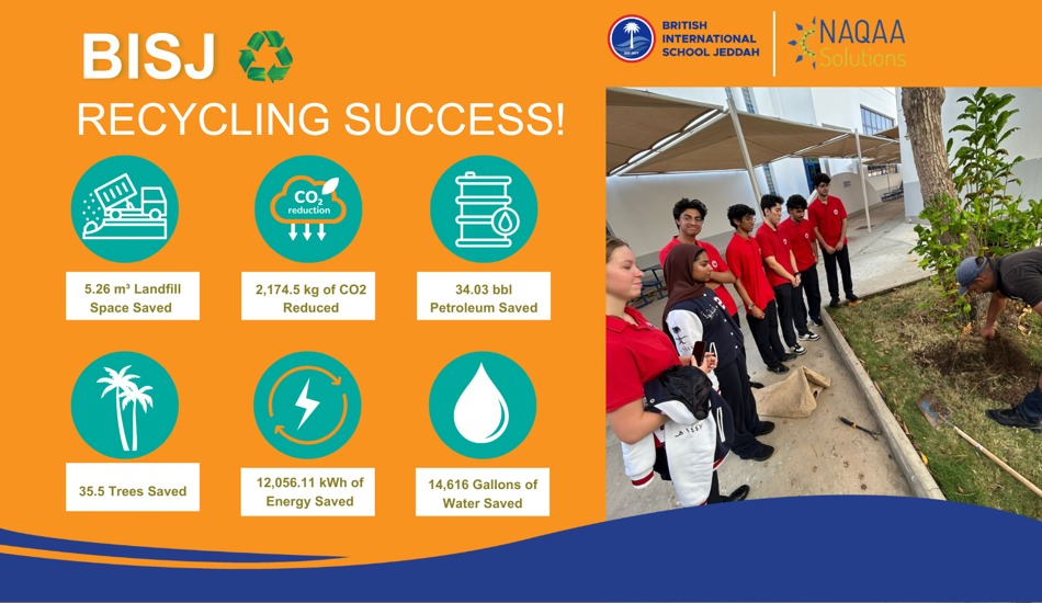 Sustainability progress across our campus