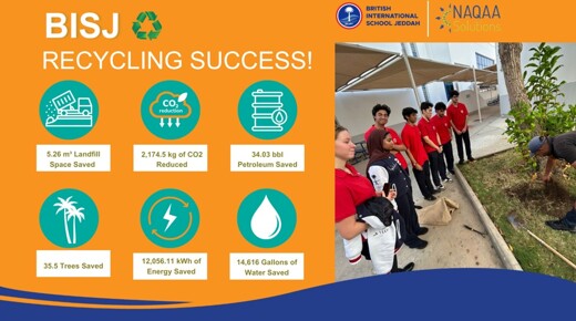 Sustainability progress across our campus