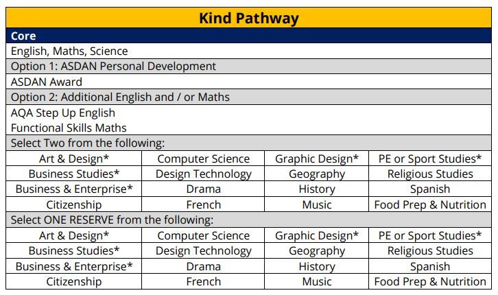 GCSE Kind Pathway