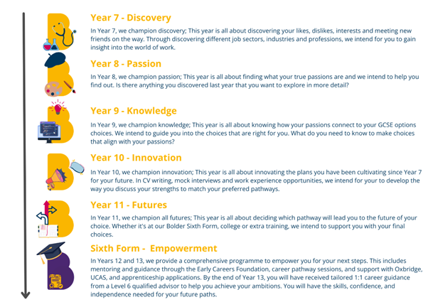 Careers2