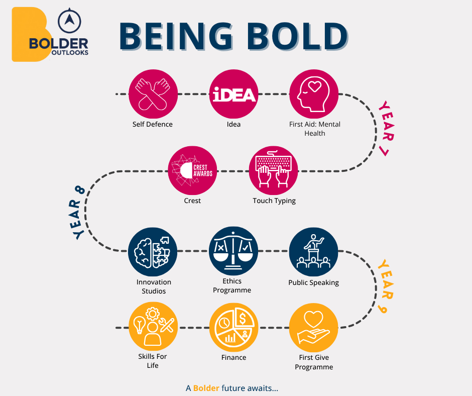 Being Bold Infographic (3)