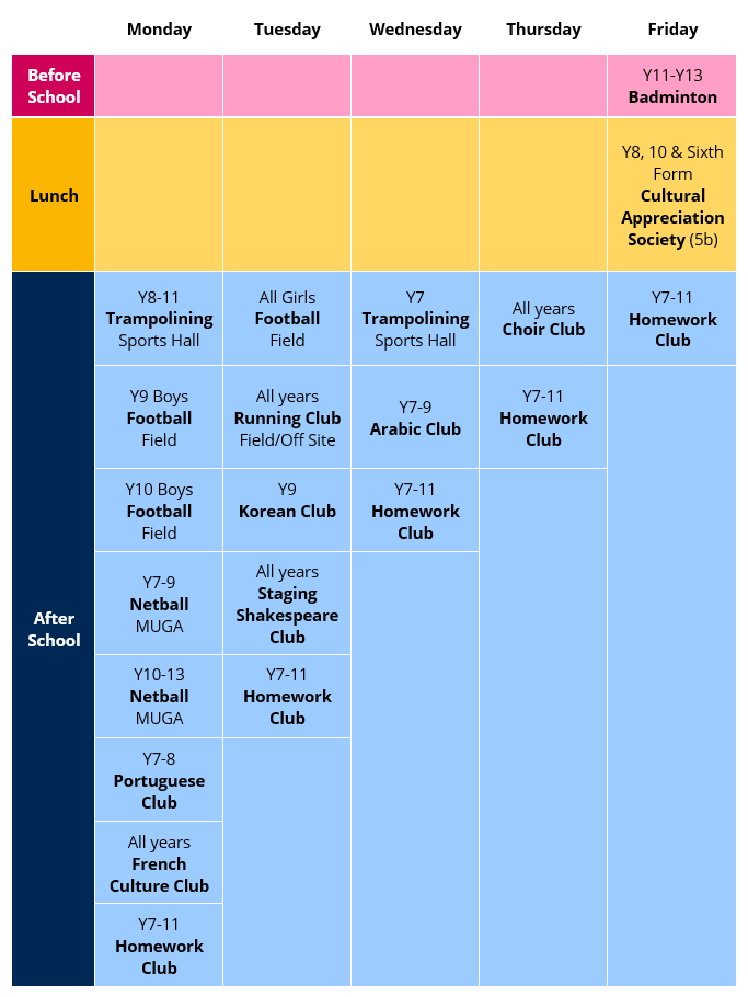 Ec clubs