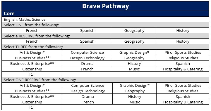Brave Pathway (PicA)