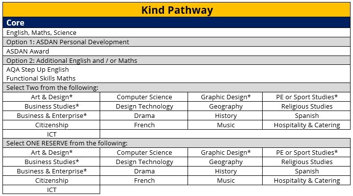 Kind Pathway (PicC)