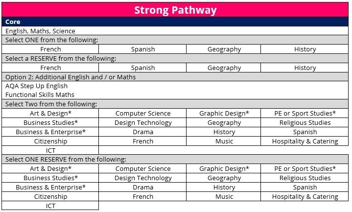 Strong Pathway (PicB)