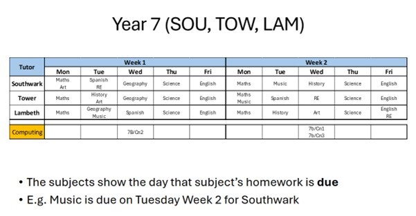 Y7HW2
