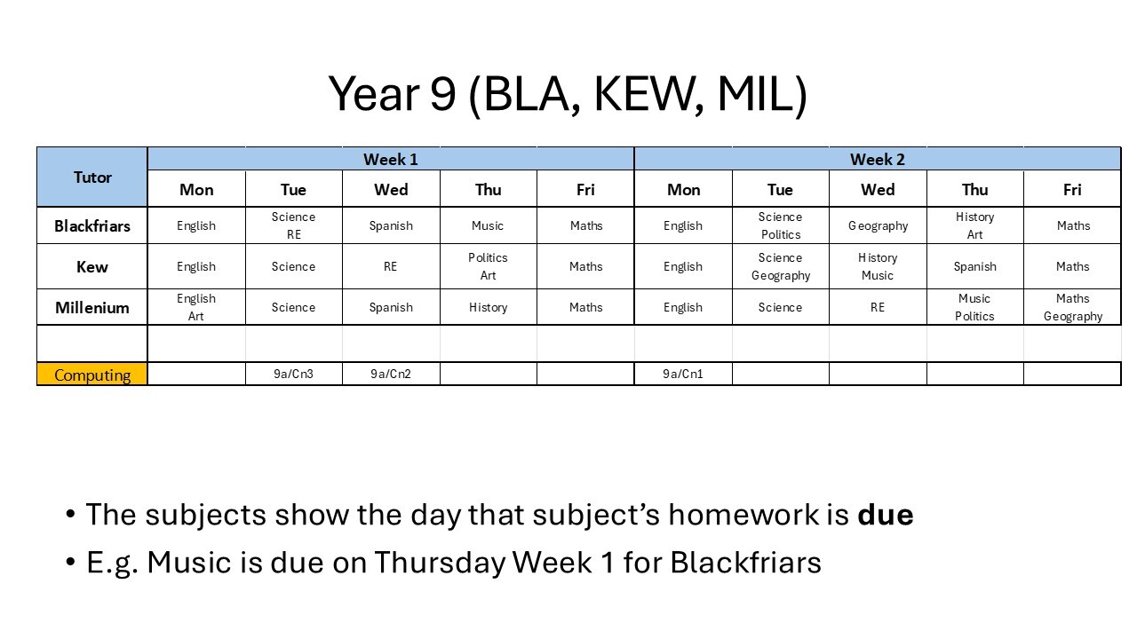 Y9HW1