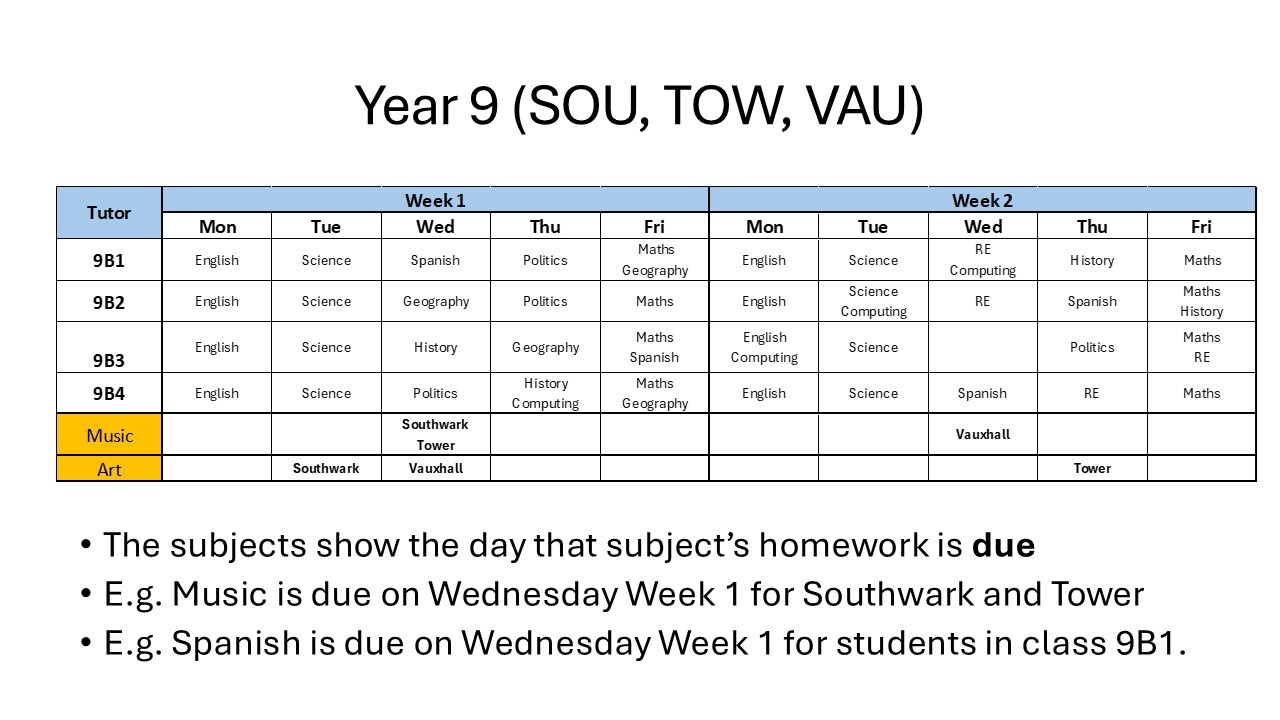 Y9HW2