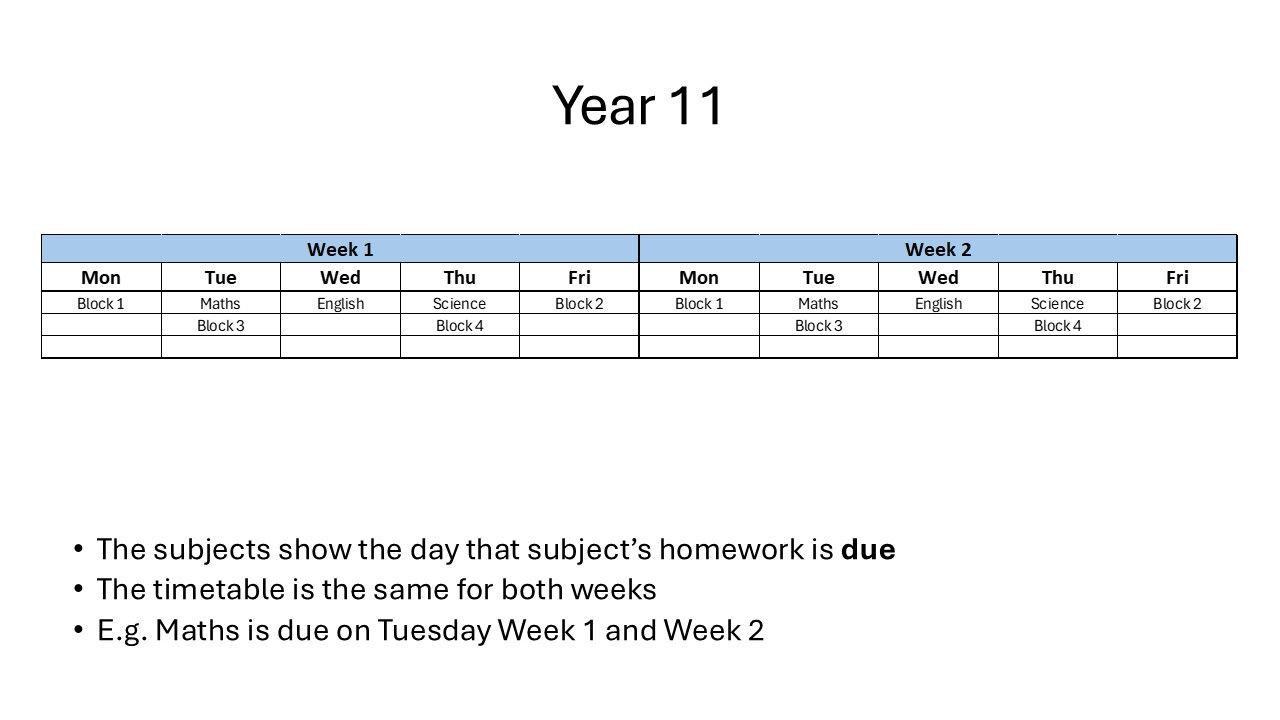 Y11HW