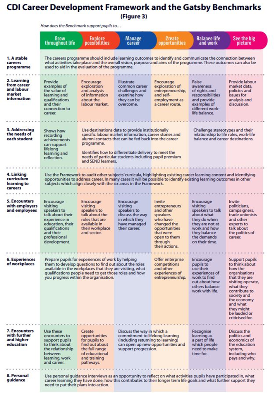 Careers   Implementation