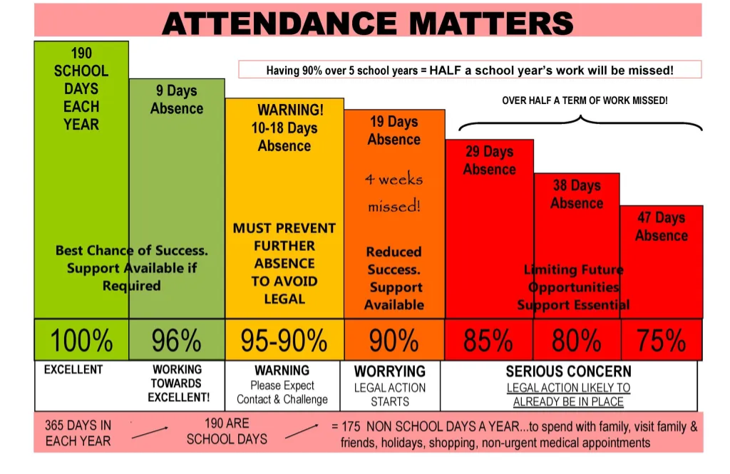 Attendance Matters image