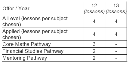 Our Curriculum   KS5