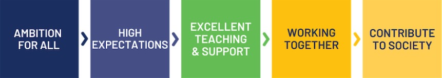 The BWT <strong>Way</strong>