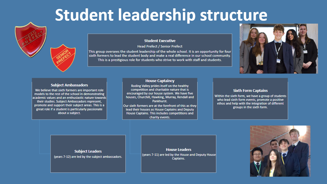 Student leadership structure