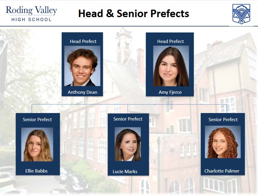 Head prefects