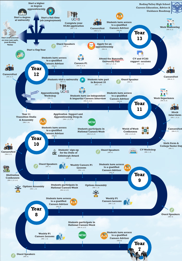 Careers roadmap