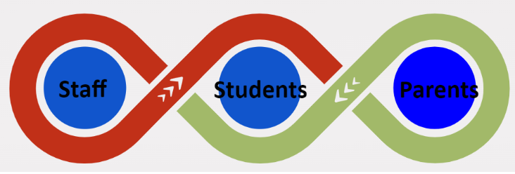 Progress partnership