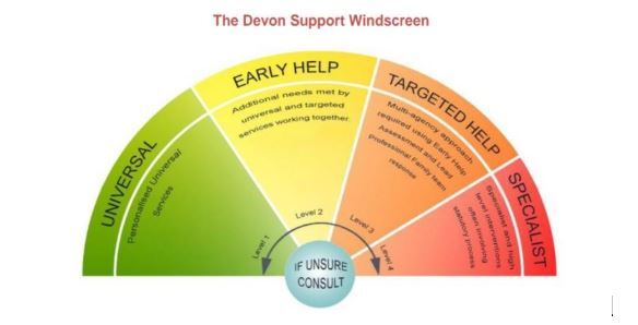 Early help diagram