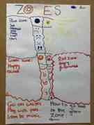 Pupils work on zones of regulation 2 