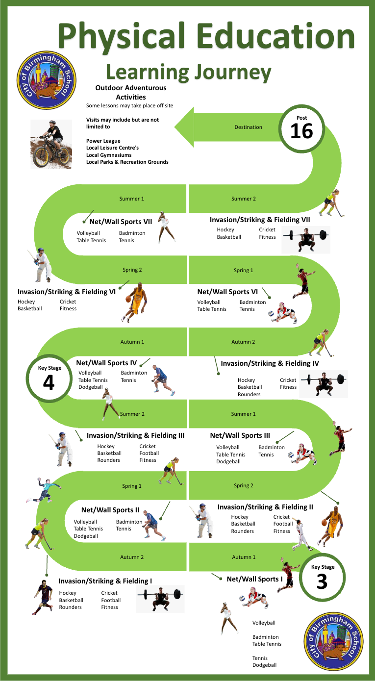 PE Learning Journey