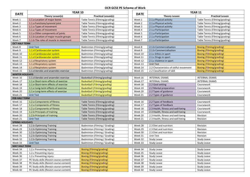 PE Scheme of Work