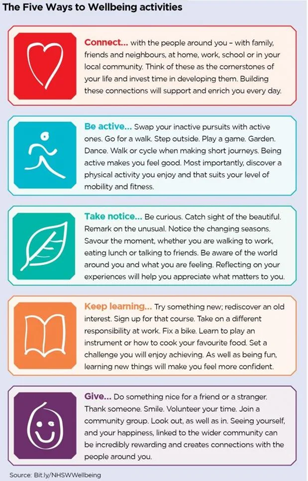 Five Ways to Wellbeing