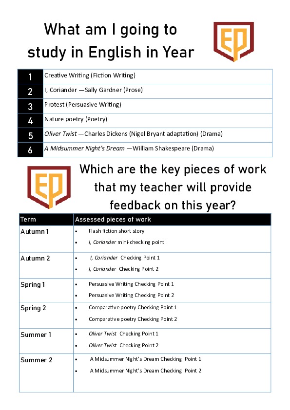 Assessment tracker KS3 English Y7
