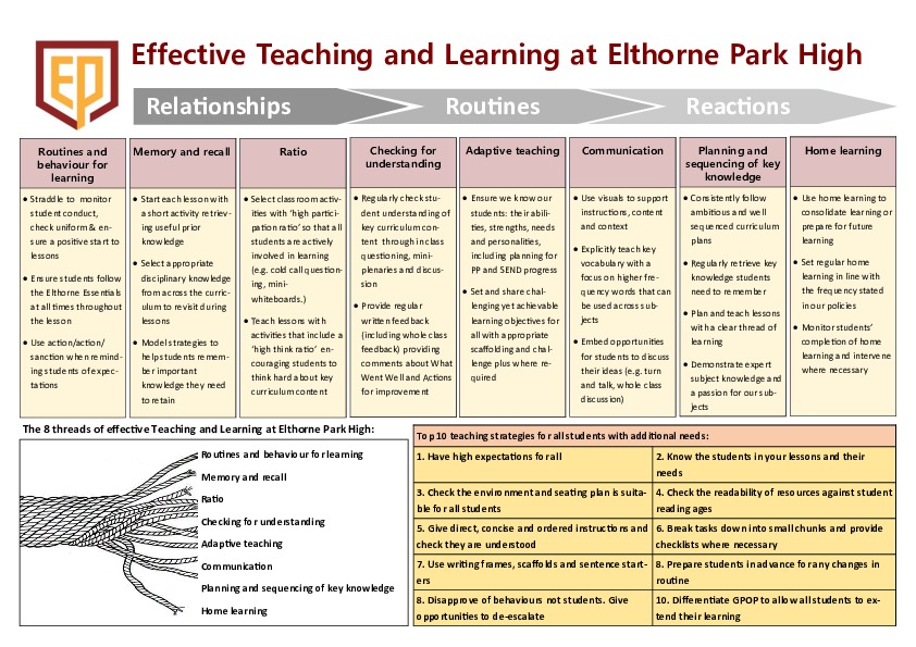 Effective teaching and learning at Elthorne Park High