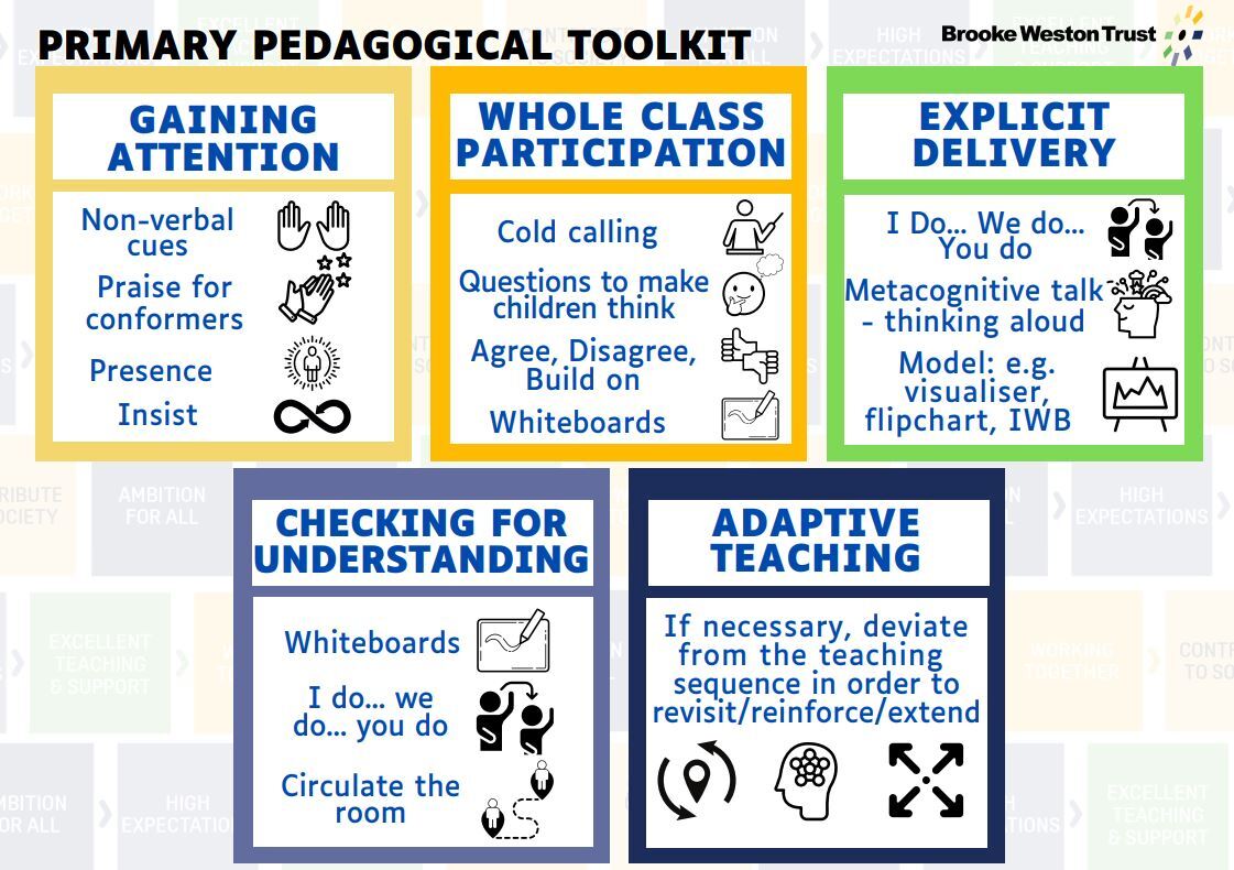 Gpa pedagogy toolkit