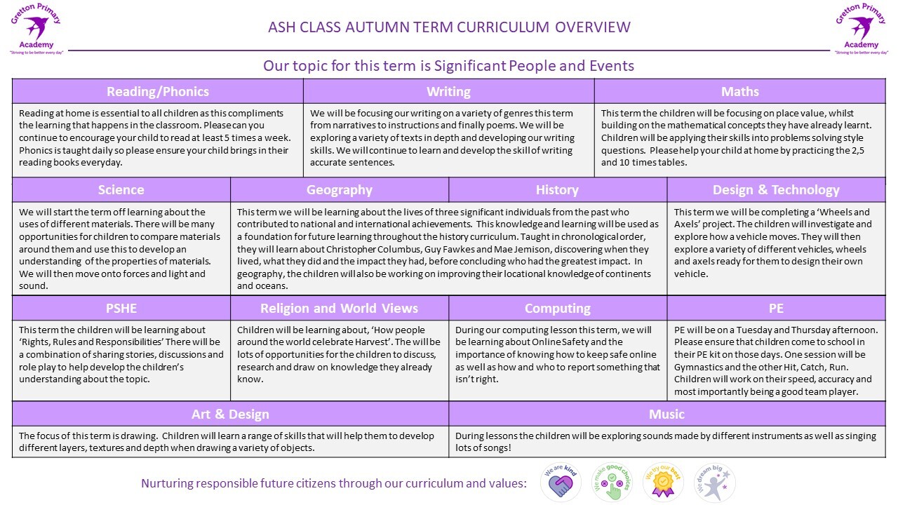 Ash class autumn term curriculum overview