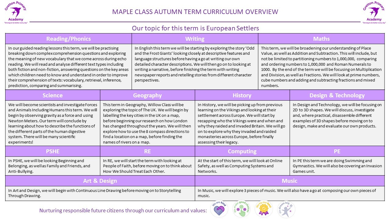 Maple class autumn term curriculum overview