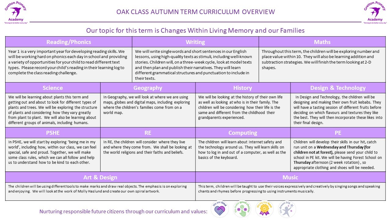 Oak class autumn term curriculum overview