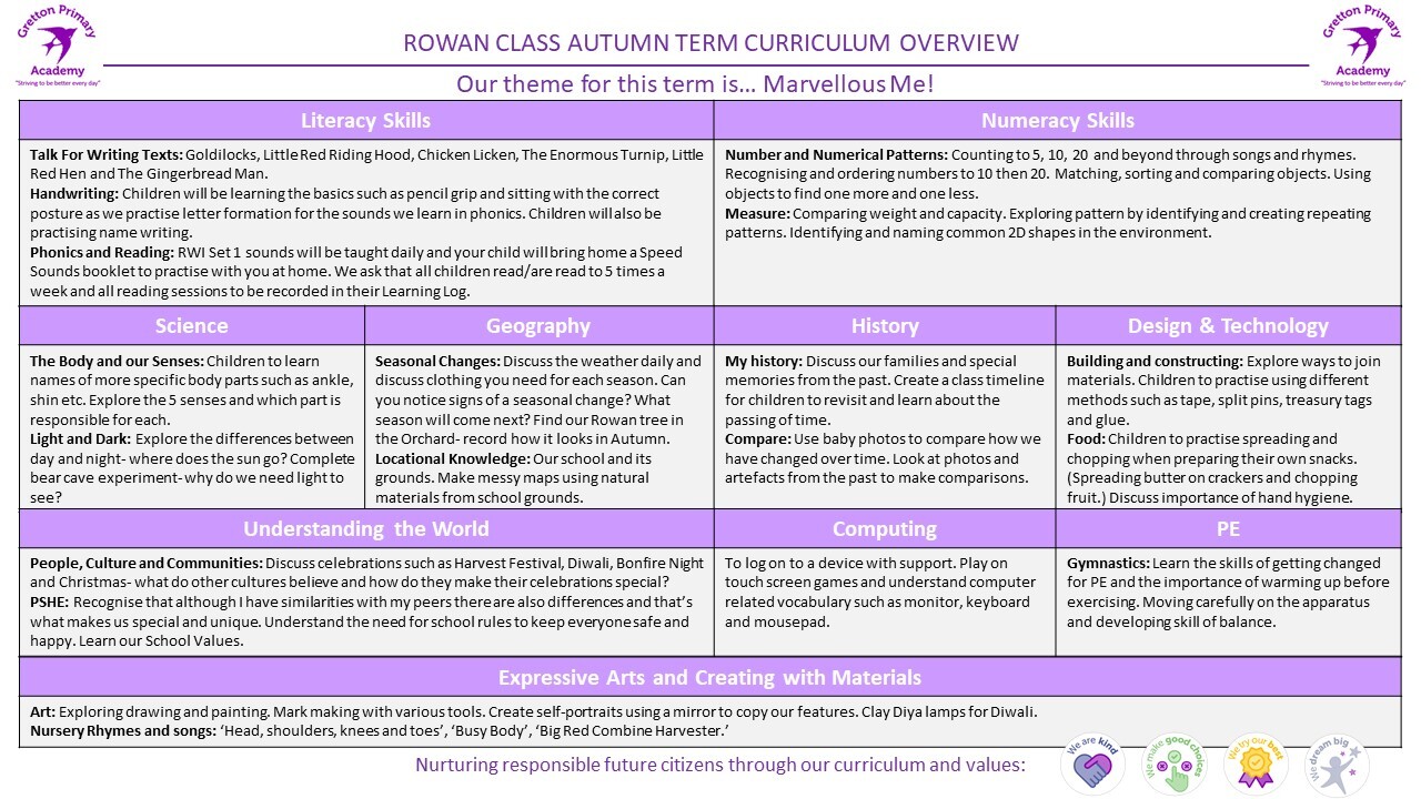 Rowan class autumn term curriculum overview