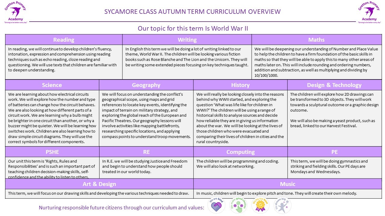 Sycamore class autumn term curriculum overview