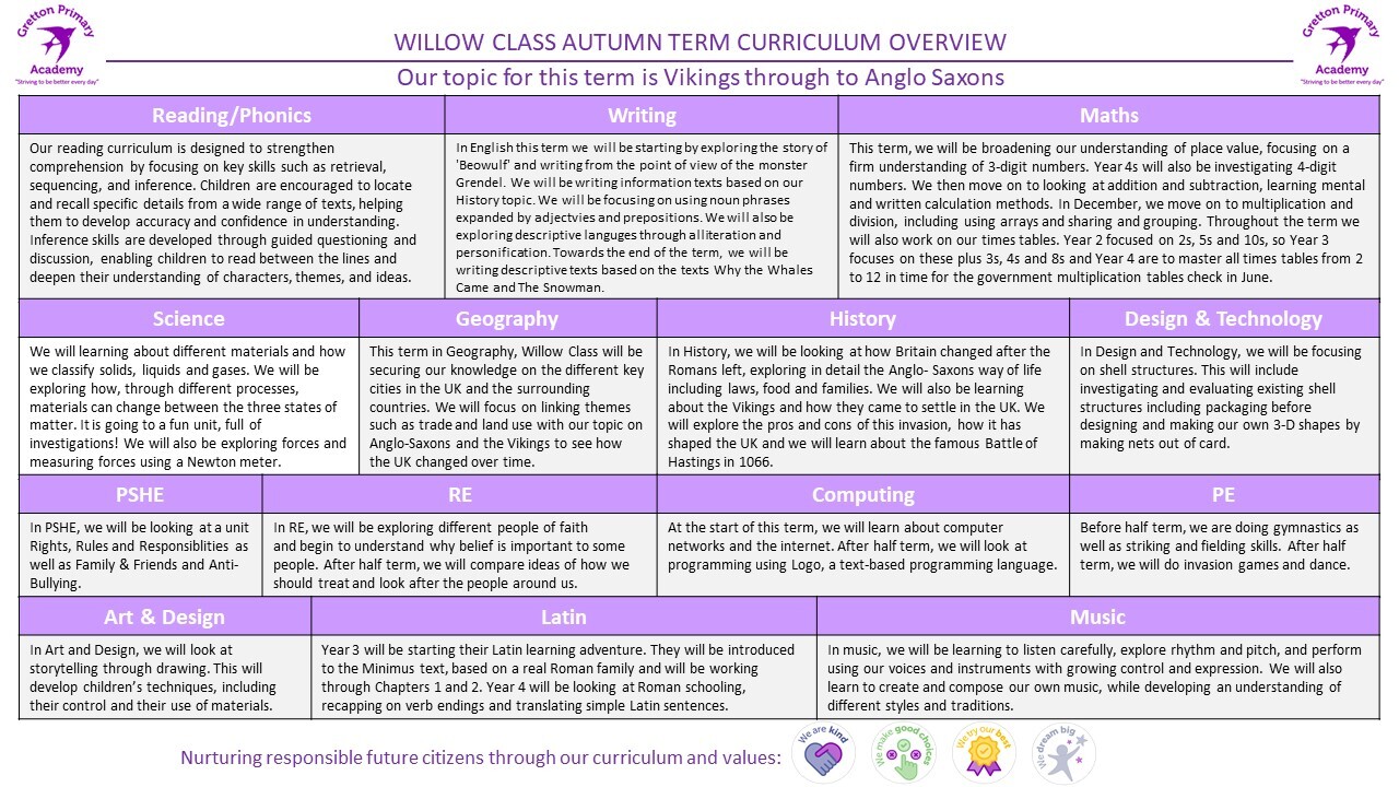 Willow class autumn term curriculum overview