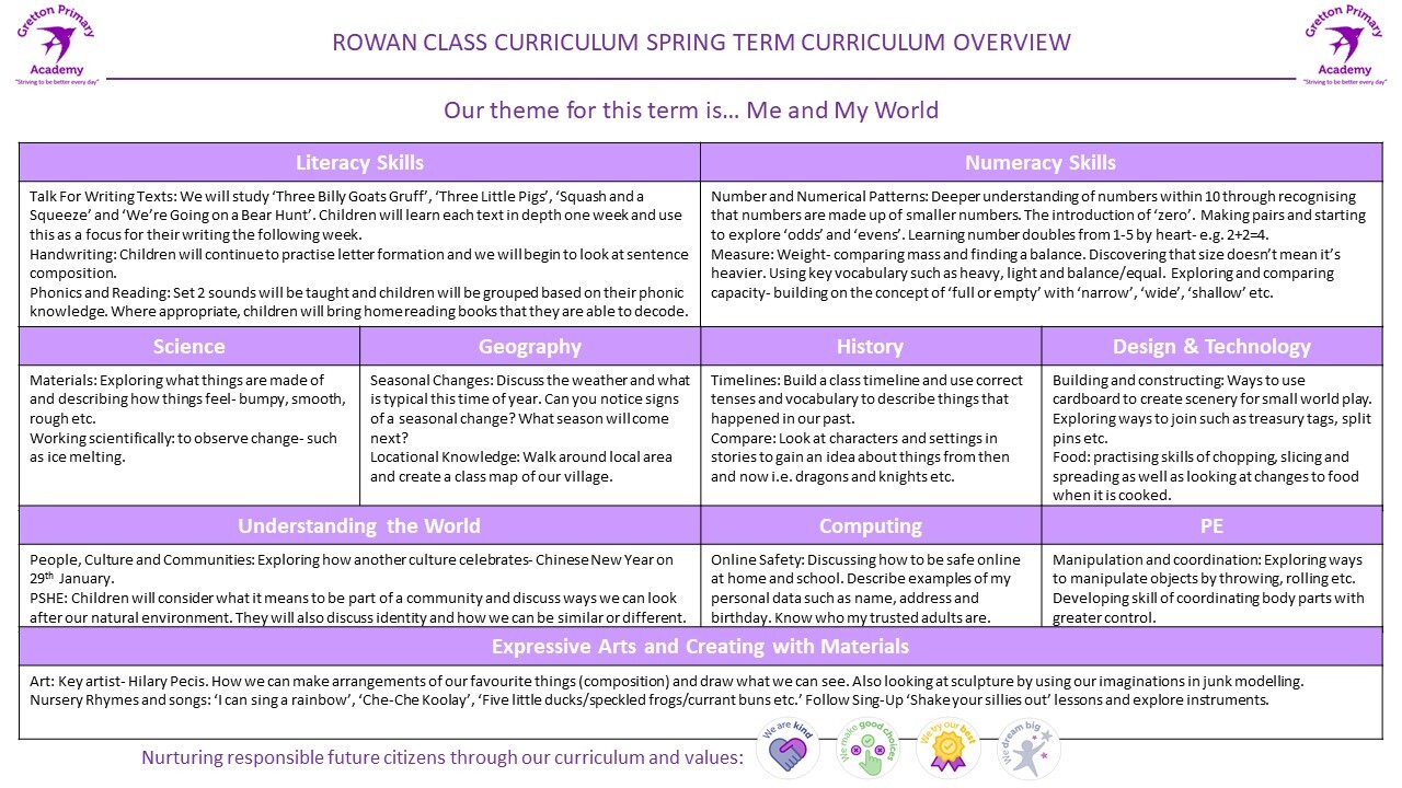 Rowan Class