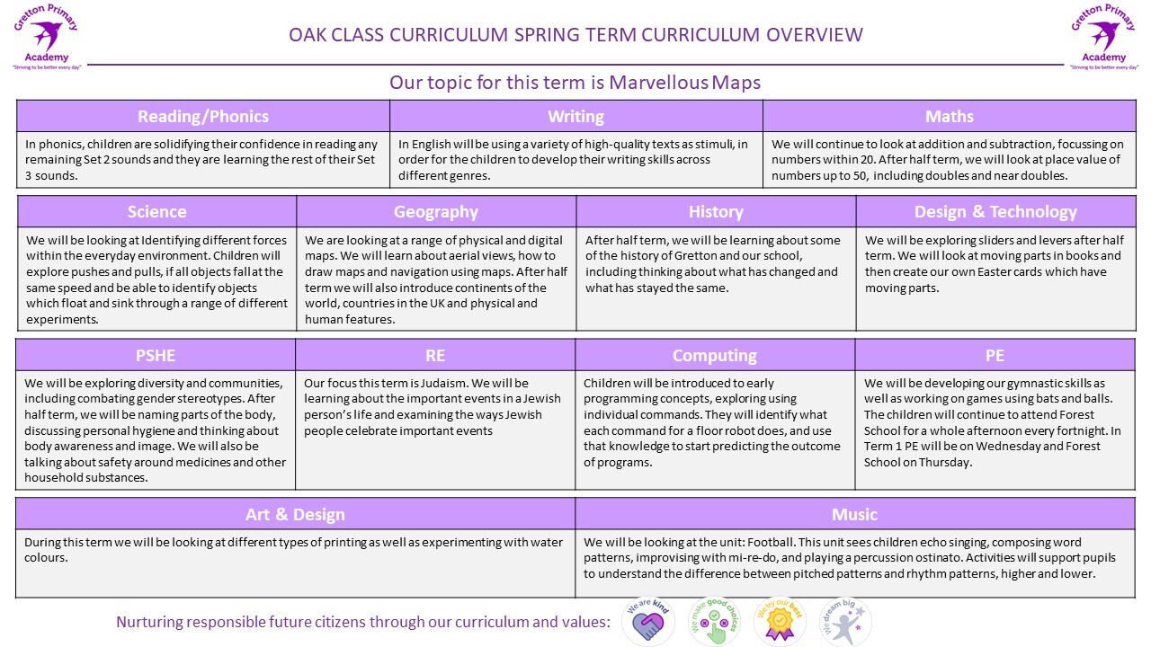 Oak Class Spring Term