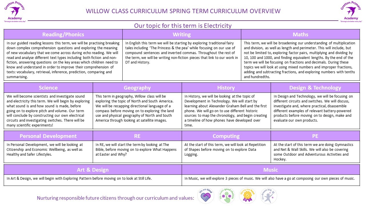 Willow Spring Overview