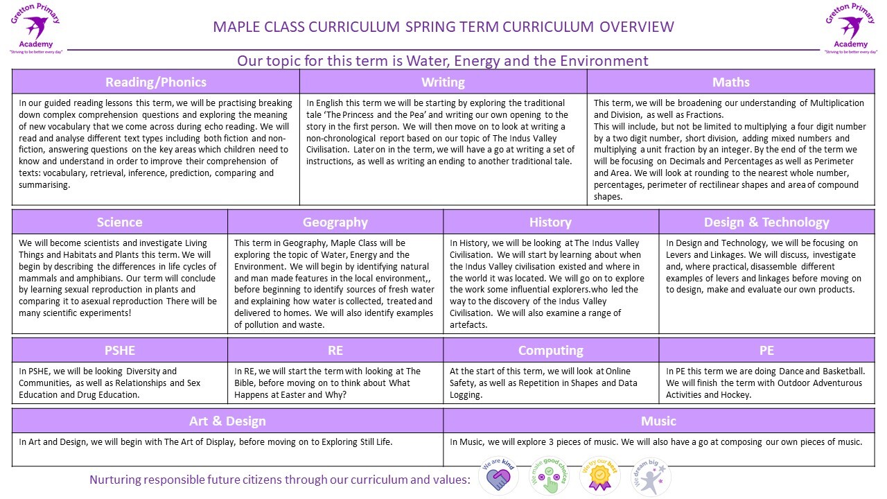 Maple Spring Curriculum Overview