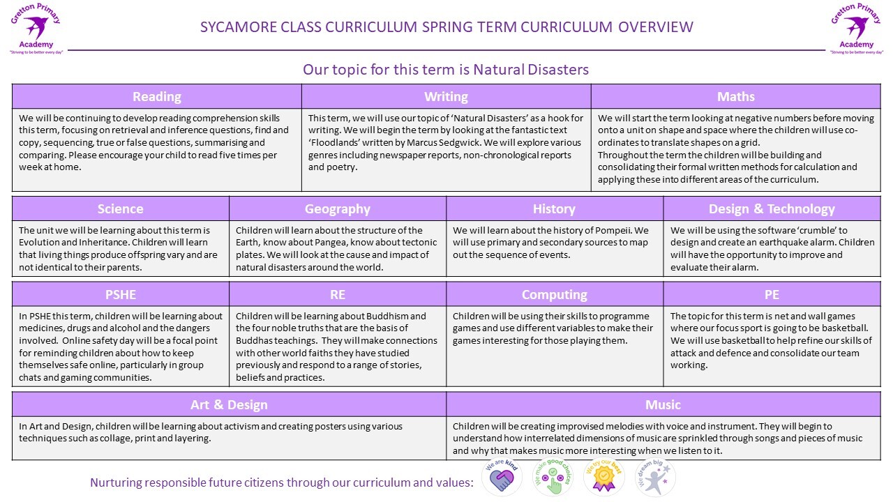 Sycamore Class Spring Overview