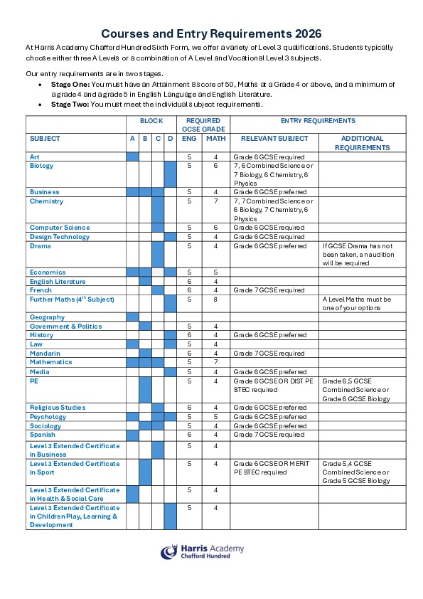 Courses and Entry Requirements 2026 published November 2025