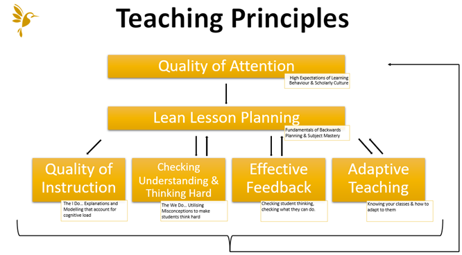 Teaching principles
