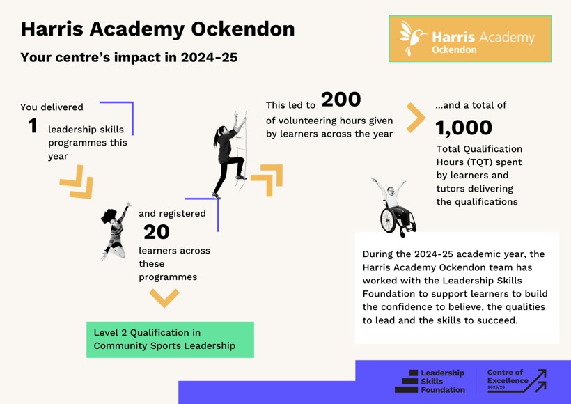 Harris Academy Ockendon Impact visual 2024 2025