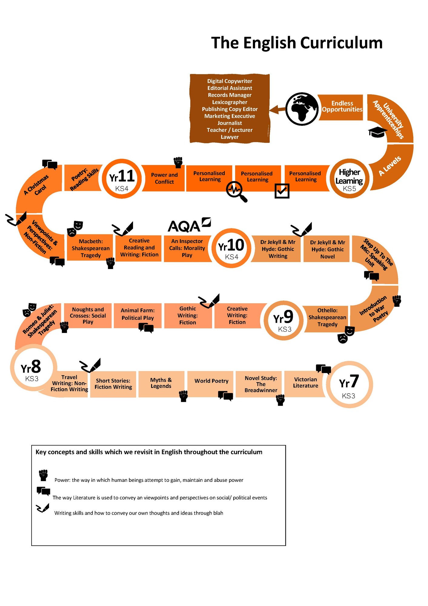 English Curriculum Road Map