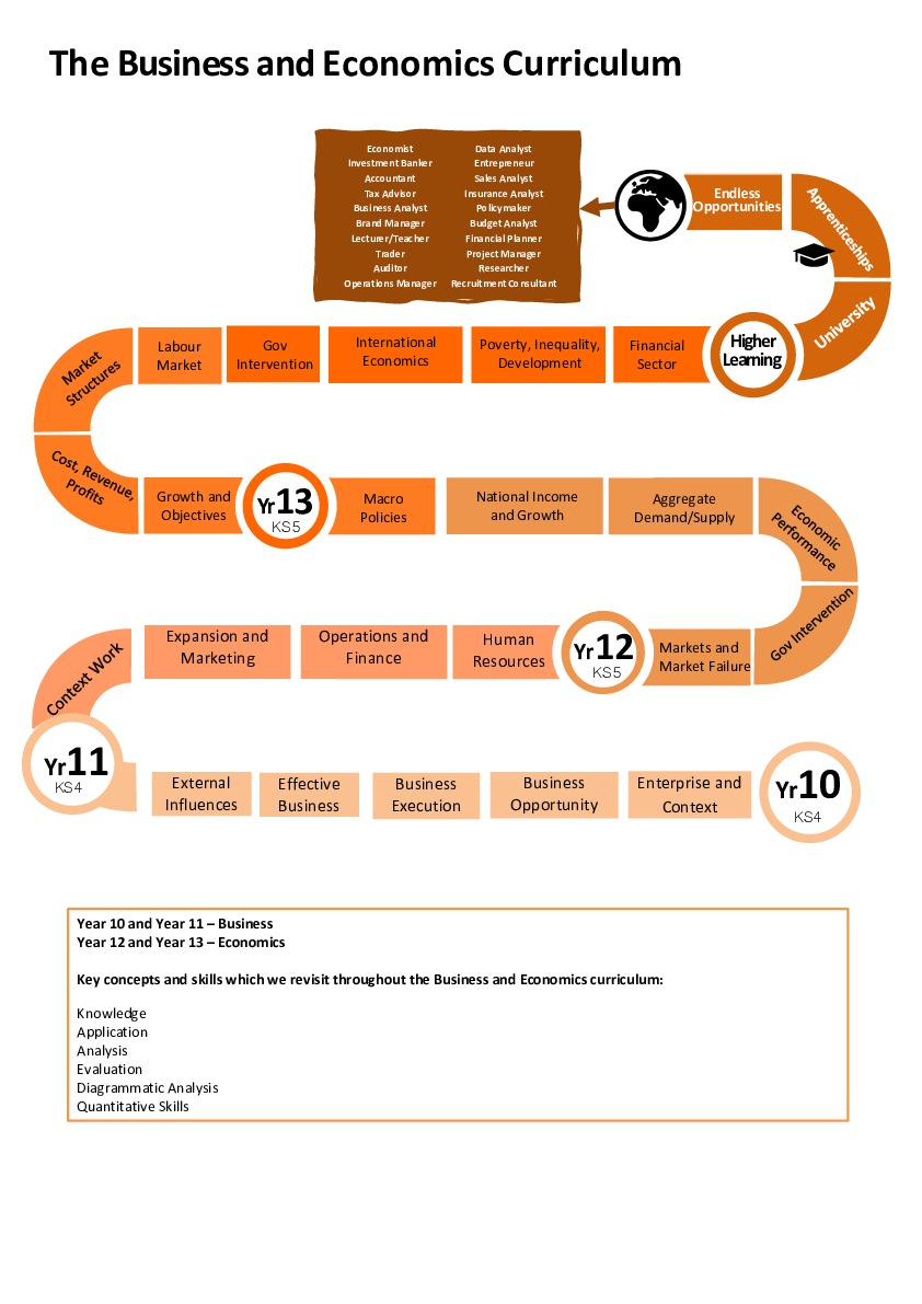 Curriculum Road Map   BTEC Business