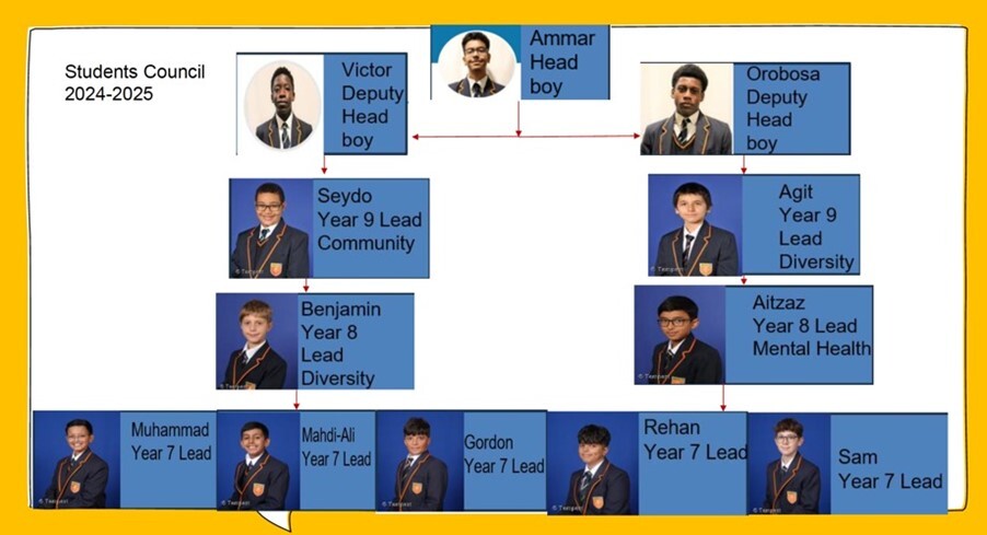 Student Council