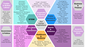 Career Aspirations Poster