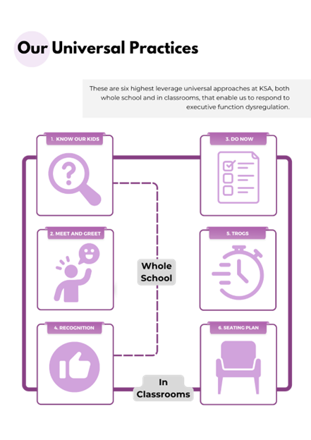 Our Universal Practices Our Universal Practices