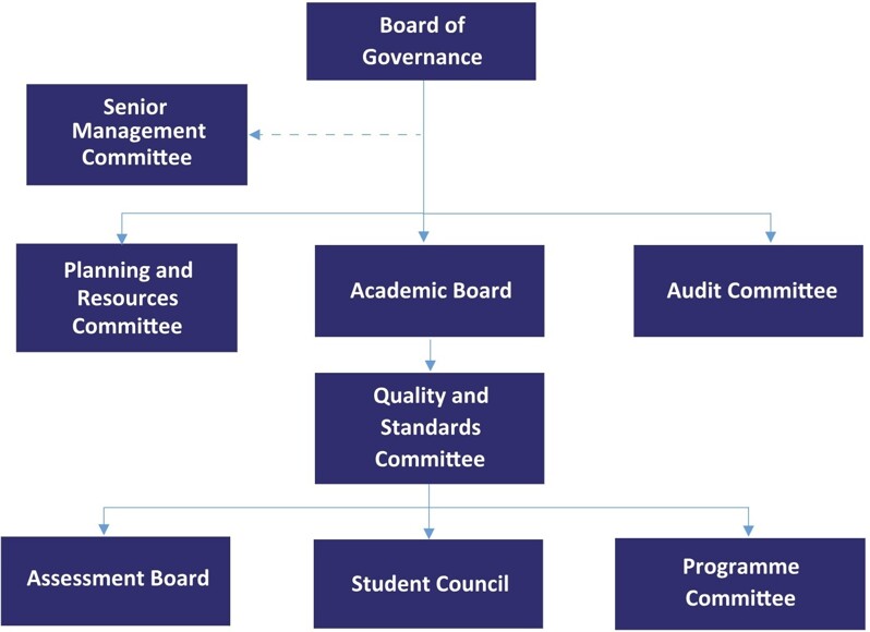 Committee Structure