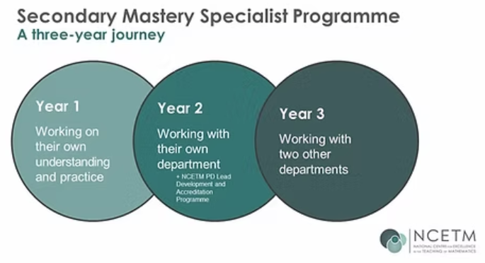 Secondary mastery specalist 3 year journey